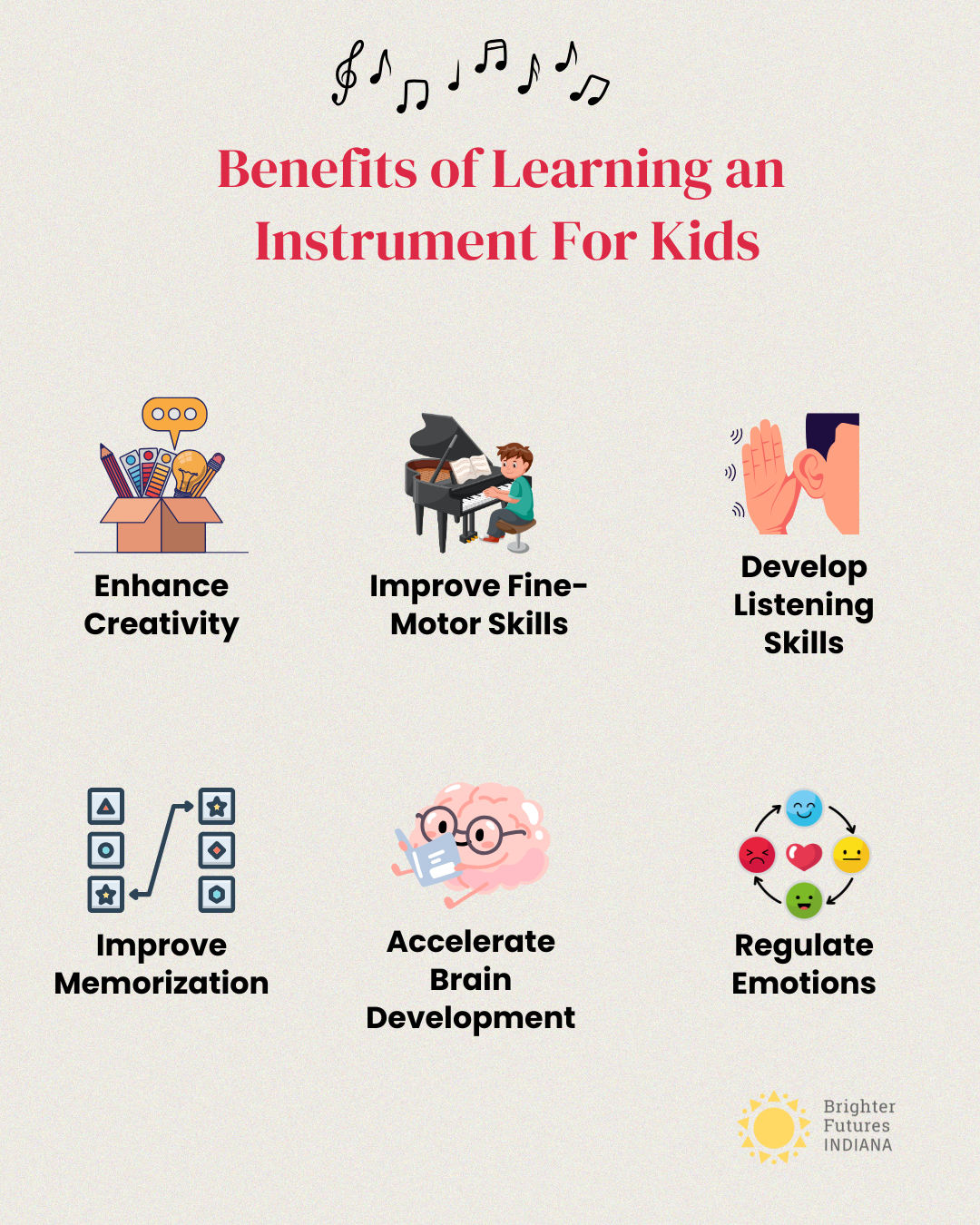 Graphic showing the main benefits associated with learning an instrument for kids. The listed benefits include; Enhance creativity, Improve Fine-Motor Skills, Develop Listening Skills, Improve Memorization, Accelerate Brain Development, and Regulate Emotions.