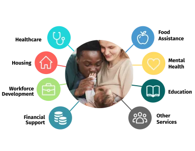 Head Start Connected Services