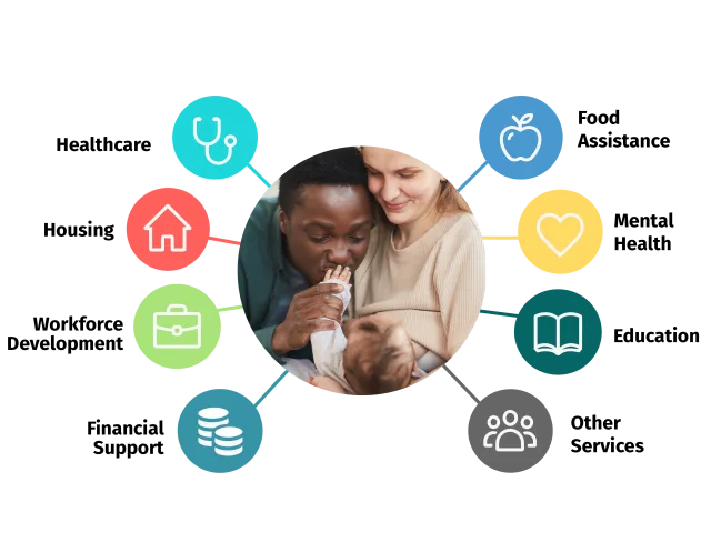 Head Start Connected Services